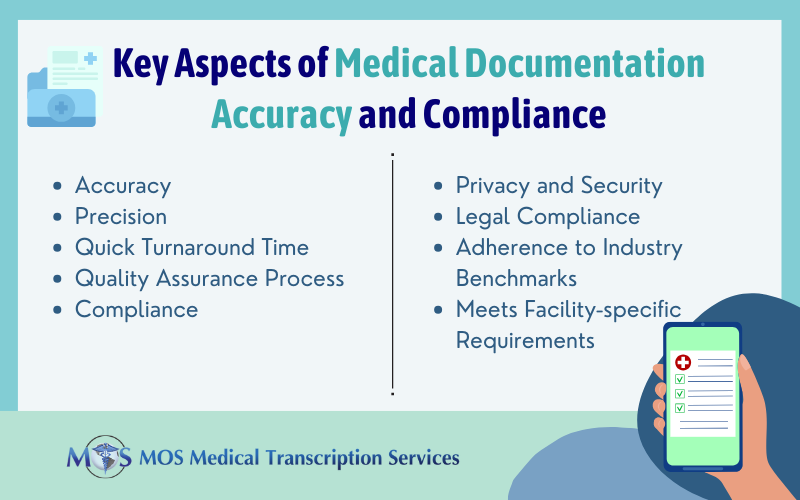 Medical Documentation Accuracy and Compliance