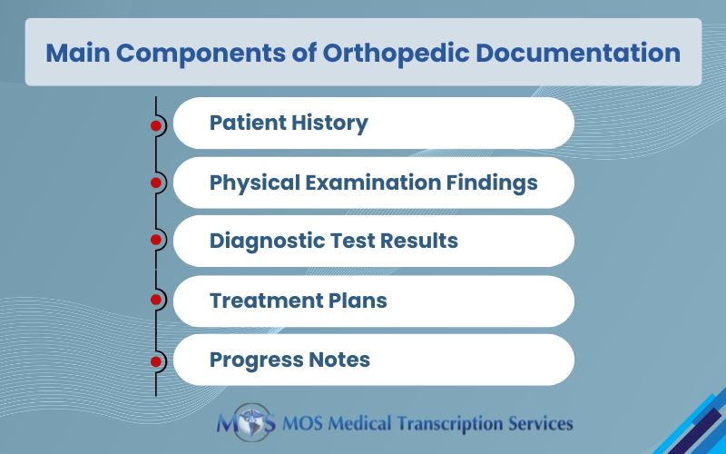 Orthopedic Documentation
