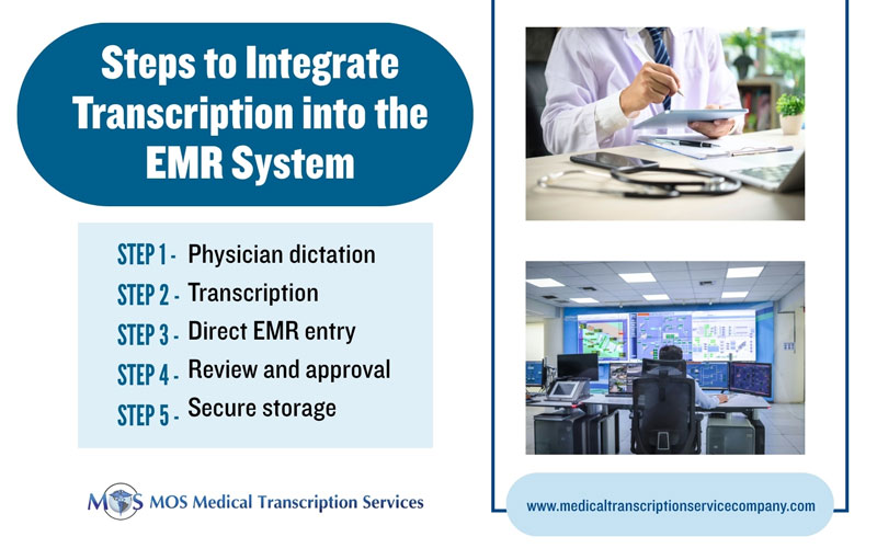 Steps to Integrate Transcription into the EMR System EMR