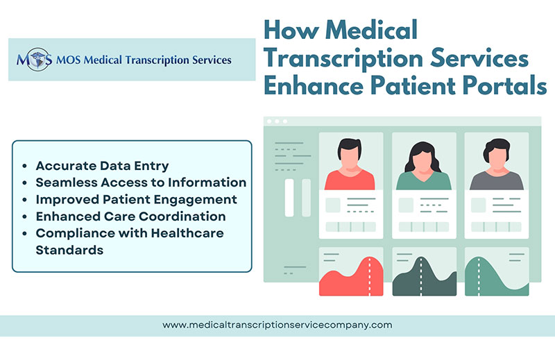 Medical Transcription Services