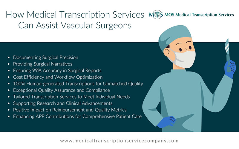 Medical Transcription Services