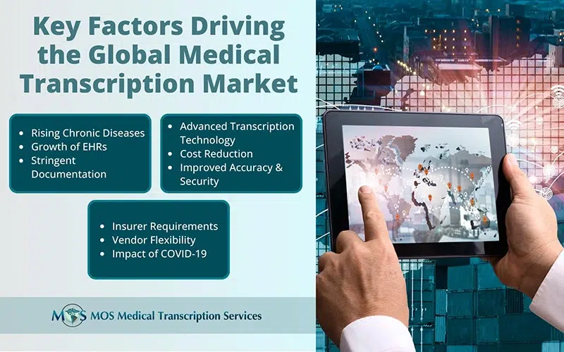 Global Medical Transcription Market