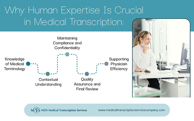 The Continued Relevance of Human Transcriptionists in Healthcare Despite AI Advances