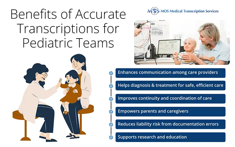 Pediatric Patient Care Transcription