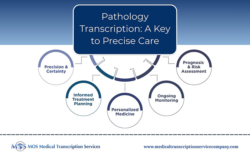 Pathology Transcription