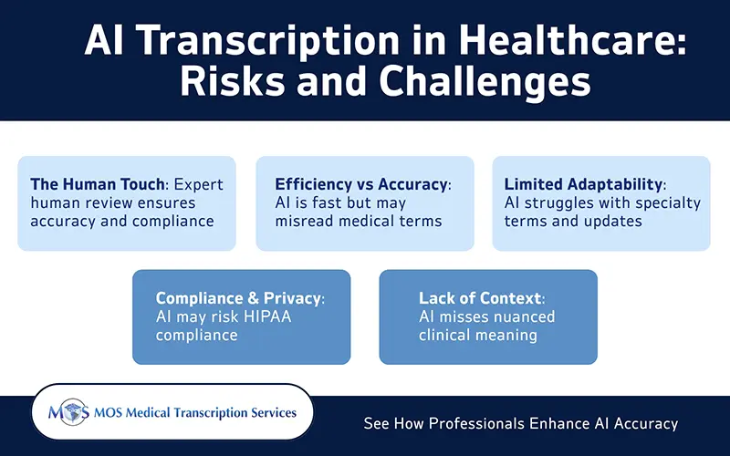AI Transcription in Healthcare