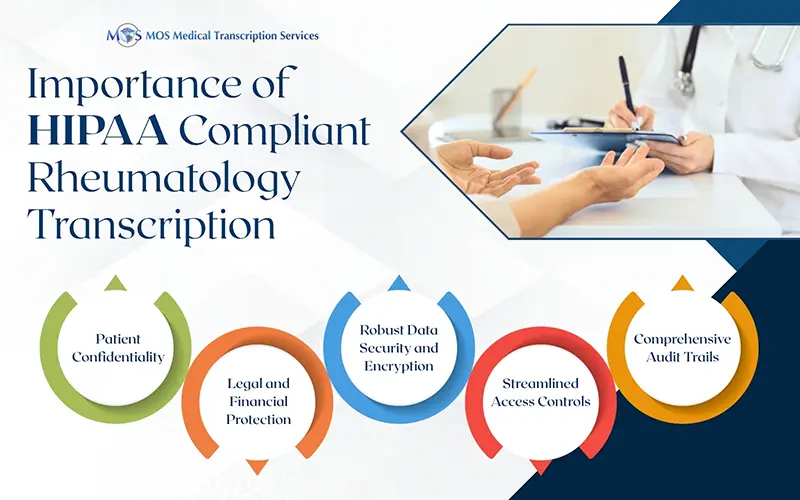 HIPAA-Compliant Rheumatology Transcription
