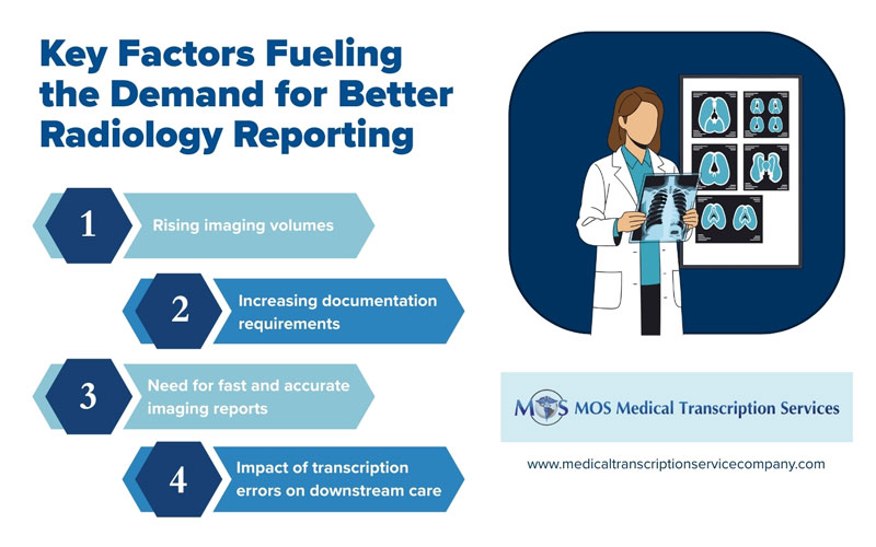 Key Factors Fueling the Demand for Better Radiology Reporting Radiology Reporting