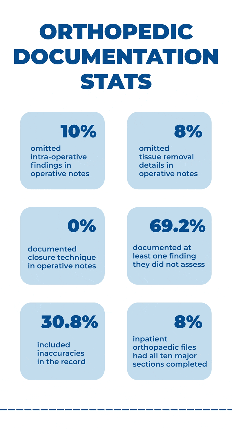 Orthopedic Transcription orthopedic transcription