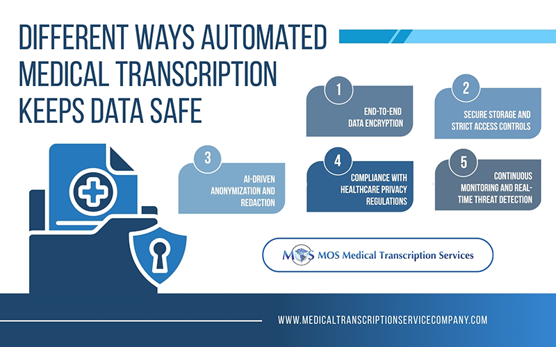 Everything You Need to Know about Privacy and Automated Medical Transcription Security