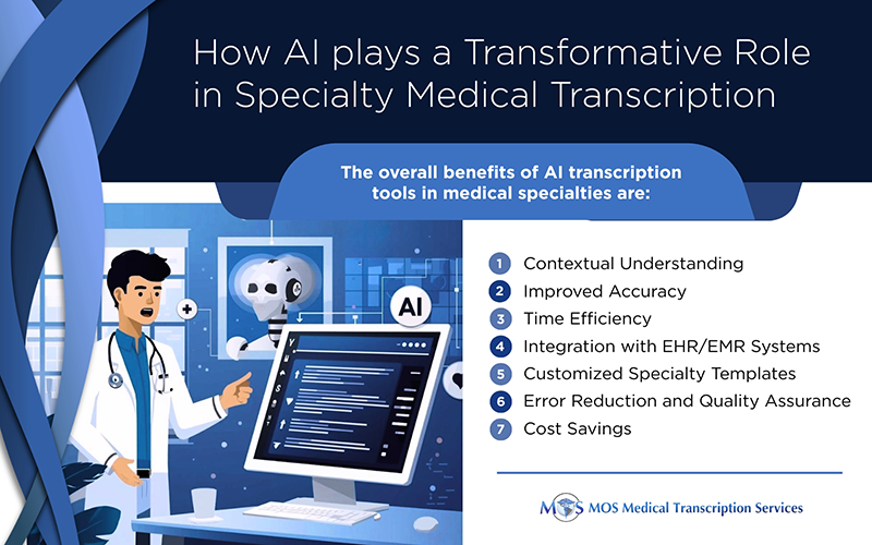 How AI plays a Transformative Role in Specialty Medical Transcription Specialty Medical Transcription