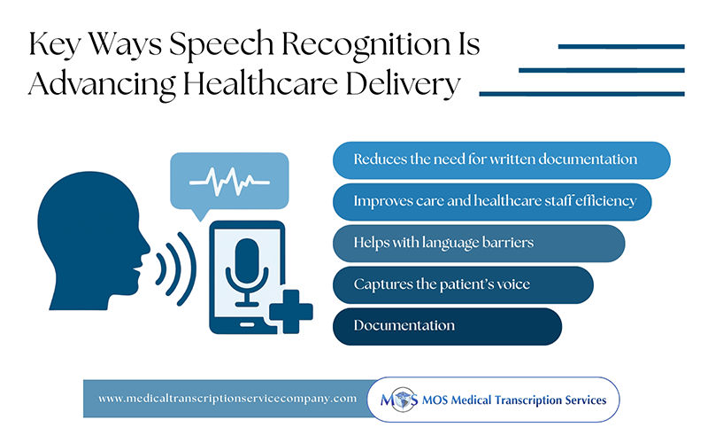 Key Ways Speech Recognition Is Advancing Healthcare Delivery