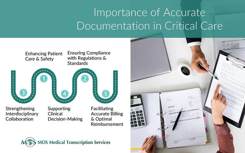 Accurate Critical Care Documentation